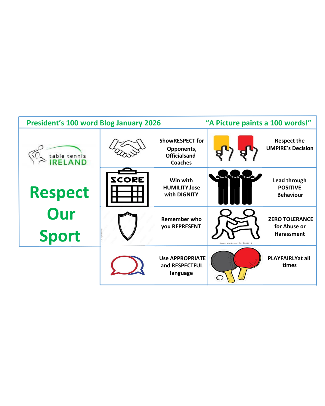 Presidents Blog: January Edition